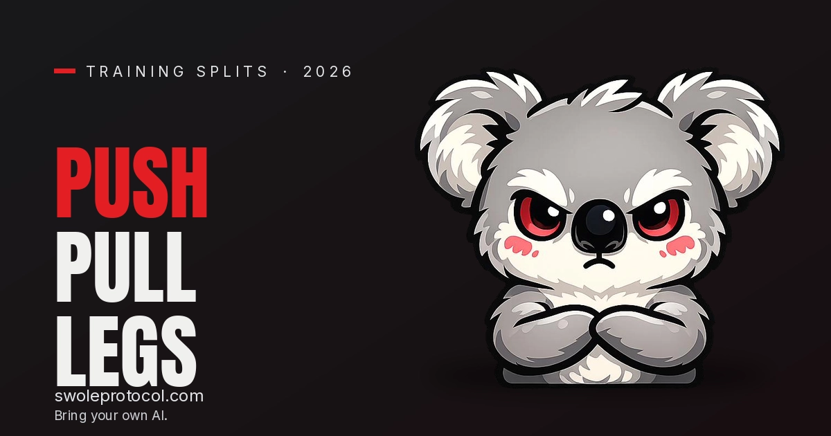 Grumpy koala mascot with arms crossed beside bold "Push Pull Legs" text — Swole Protocol's complete PPL split guide